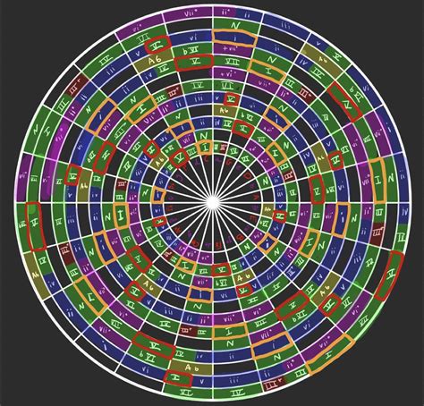 Created color coded wheel that shows virtually every triadic chord for all 24 major and minor ...