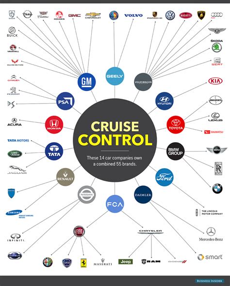 Giant Car Corporations Dominating Auto Industry – Who Owns Who ...