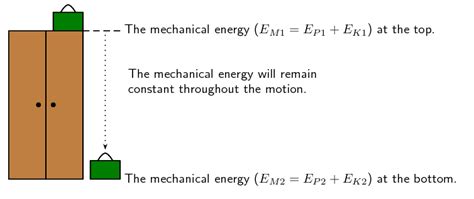 22.5 Conservation of mechanical energy | Mechanical energy | Siyavula