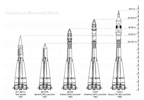 Sergei Pavlovich Korolev – the Father of Practical Astronautics | SciHi ...