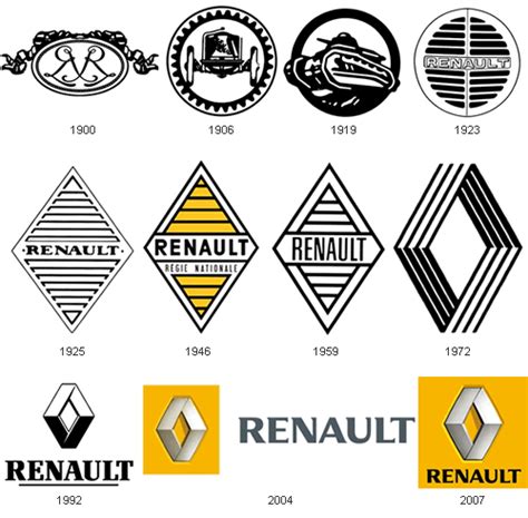 Renault logo | Logos de voitures, Logo renault, Renault