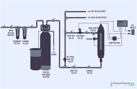 How to Install a UV Water Filter (Step-by-Step Guide)