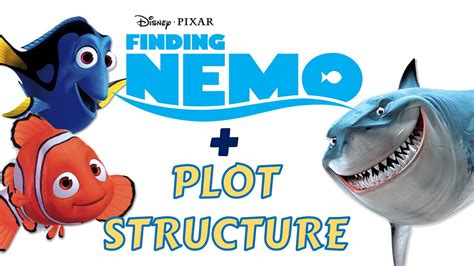 Learn Plot Structure in Disney/ Pixar's Finding Nemo!