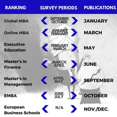 Articles — Which Business School Rankings to Check out