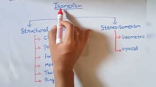 Isomerism || Different types of structural isomerism ||... | Doovi