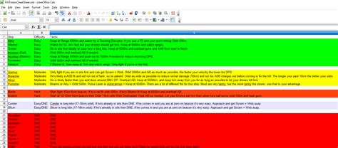 Eve Online Cheat Sheet