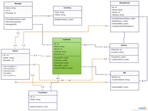 [DIAGRAM] Uml Diagram For Hotel Management System - MYDIAGRAM.ONLINE