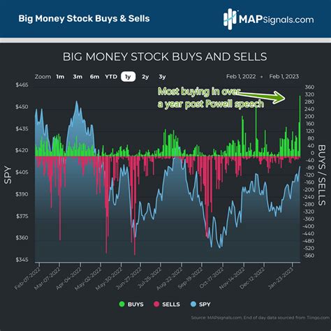 Extreme Appetite for Stocks in 2023 - MAPsignals