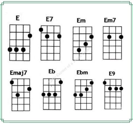 Ukulele Chords: E / E7 / Em / Em7 / Eb / Ebm / Emaj7 / E9