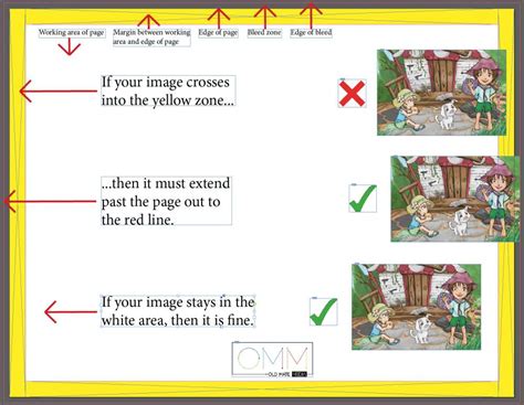 Understanding full bleed printing & designing the bleed area - Free Guide