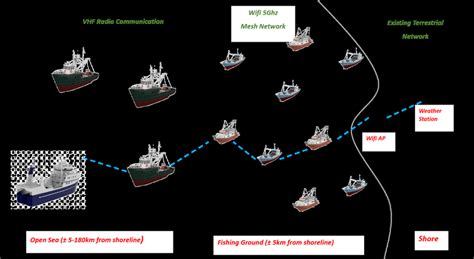 Tsunami early warning system based on MWC system | Download Scientific ...