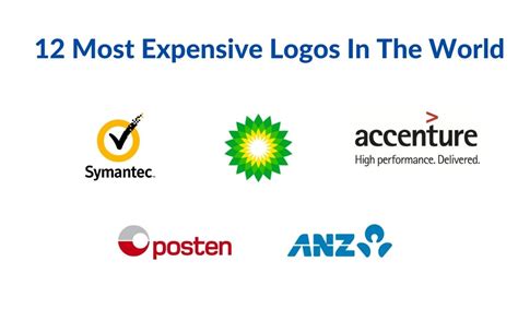 12 Most Expensive Logos In The World - Zenith Clipping