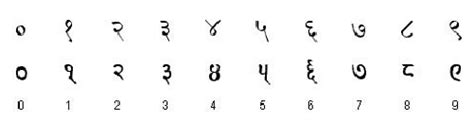 Devanagari Numerals | Download Scientific Diagram