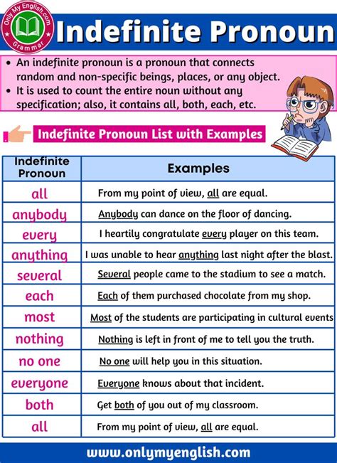 Indefinite Pronoun: Definition, Examples, Sentences & List | Indefinite ...