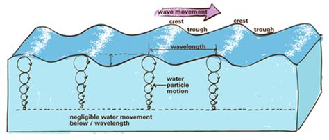 Founder's Blog - The Potential of Wave Energy - Mocean Energy