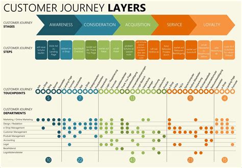 Customer Journey Map Template | Customer journey mapping, Customer experience mapping, Journey ...