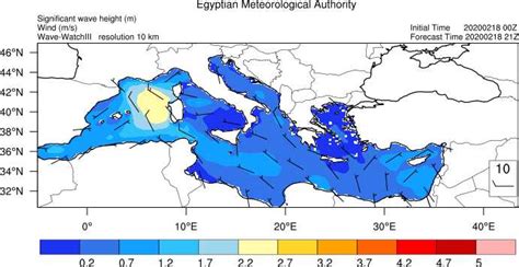 Weather-EMA