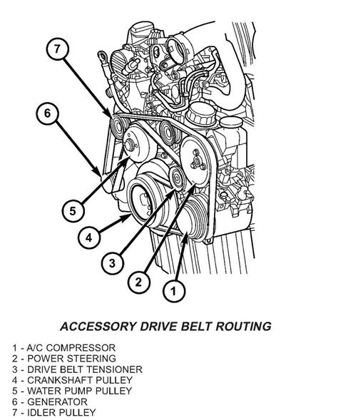 Sprinter Belt Diagram: Routing Guide for Dodge & Mercedes Sprinter Vans