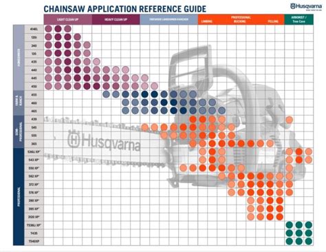 Chainsaw Comparison Chart