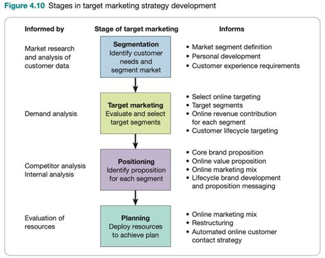 Marketing plan definition - What is? - Digital marketing Glossary