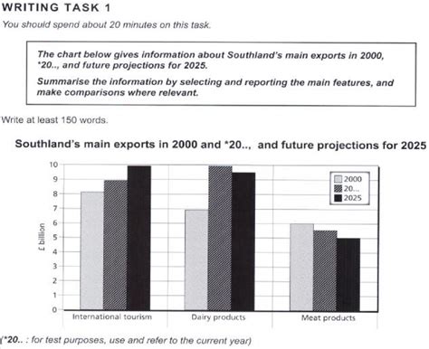 ieltsmaterial.com - bar charts | Writing practice, Writing tasks, Ielts ...