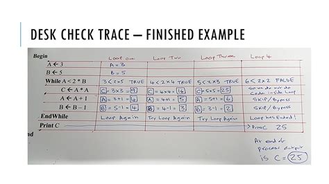 Desk Checking Algorithms Using Trace Tables – Passy World of ICT