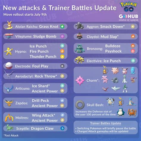 Trainer Battles Rebalance, New PvP Charge Mechanics and Move Pool Shakeup | Pokémon GO Hub