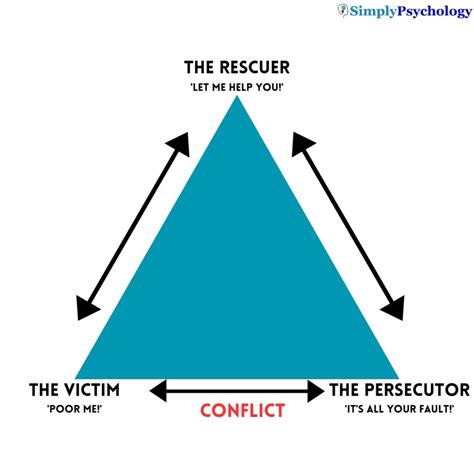 Triangulation in Psychology: Impact on Relationships & How to Respond