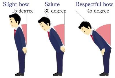 Japanese Bowing Etiquette 101: CRASH COURSE