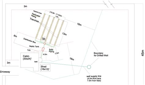 Septic System Survey & Design