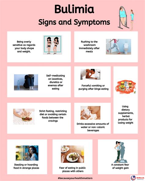 Bulimia Signs and Symptoms