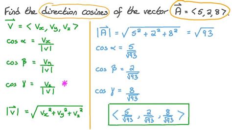 Lesson: Direction Angles and Direction Cosines | Nagwa