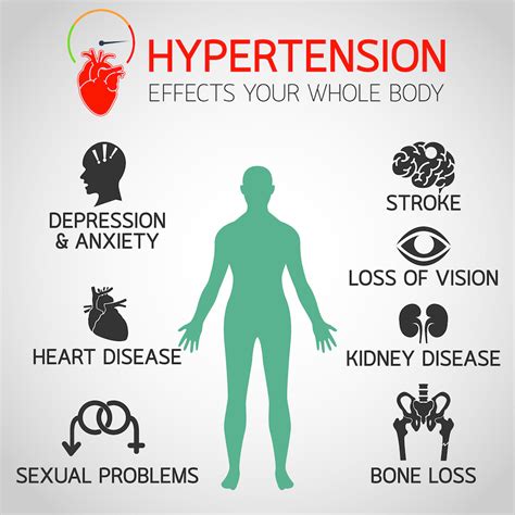 High Blood Pressure – Causes and Implications – EffiHealth