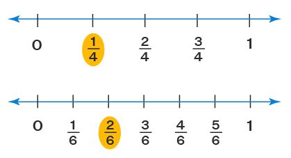 How to Draw a Number Line Using Fractions - Wagner Railiciere