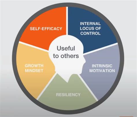 The Five Dimensions of an Entrepreneurial Mindset - ELI Mindset