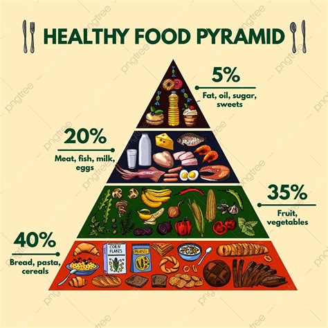 Healthy Food Pyramid Health Diet Banner Template Download on Pngtree