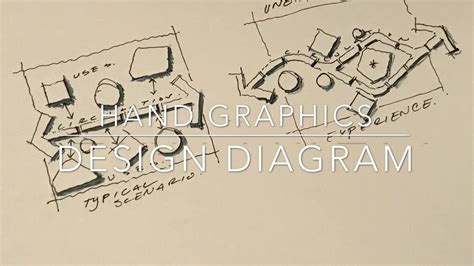 Design Process - Circulation Diagram - YouTube