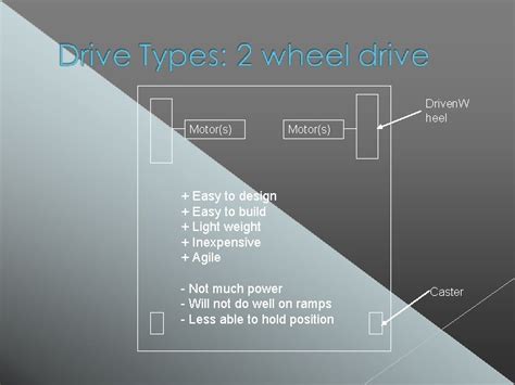 Importance Basics Drive Types Resources Traction Mobility Speed