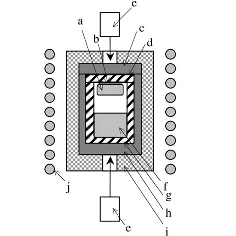 (PDF) AlN bulk single crystal growth on SiC and AlN substrates by sublimation method