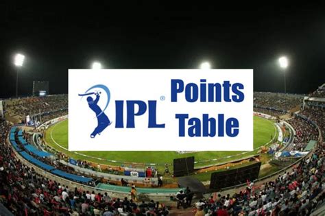 Dream11 IPL 2020 points table, Team Standings, Predictions