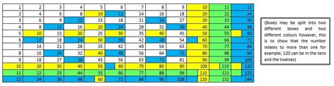 Duodecimal System And Symmetry Investigation | A Step Inside the World ...