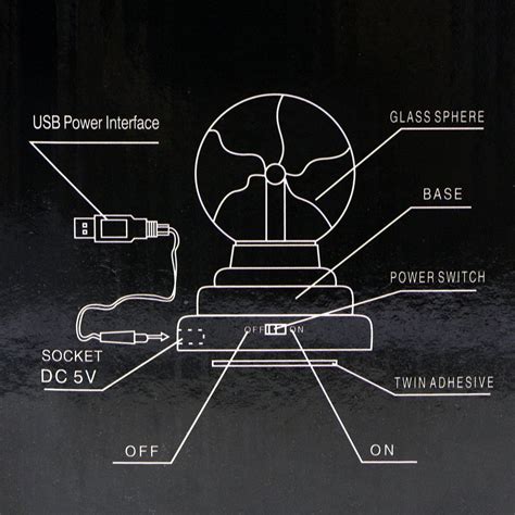 Plasma Ball Diagram | ubicaciondepersonas.cdmx.gob.mx