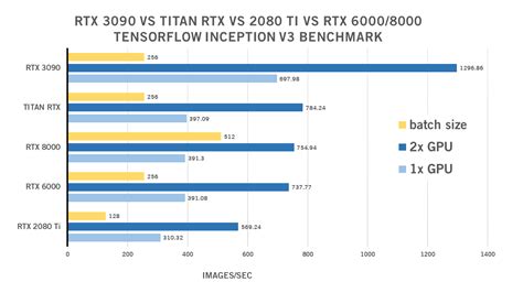 Exxact | Deep Learning, HPC, AV, Distribution & More