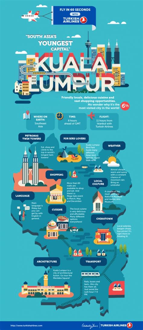 City Guide: Kuala Lumpur [Infographic]