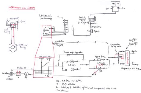 Ship's Main Engine Lubricating Oil System | An Easy Guide