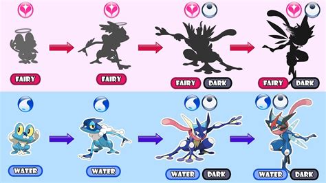 Menggambar Pokemon Greninja Evolution Chart - IMAGESEE