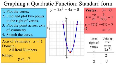 PPT - Quadratic Functions: Standard Form PowerPoint Presentation, free ...