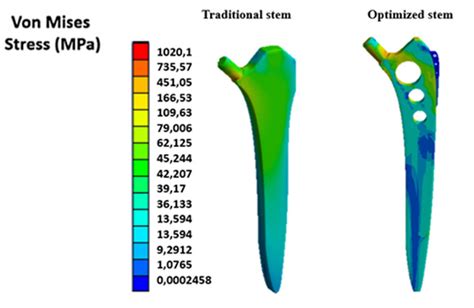 Von-Mises stress for stems. | Download Scientific Diagram