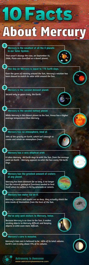 10 Facts About Mercury | Astronomy Is Awesome | Astronomy facts, Planet project, Space facts