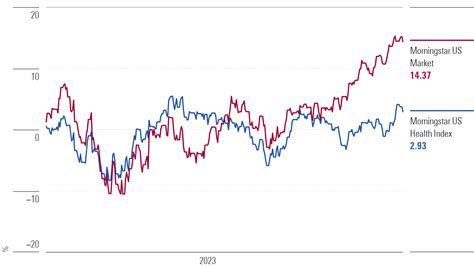 8 Undervalued Quality Healthcare Stocks | Morningstar